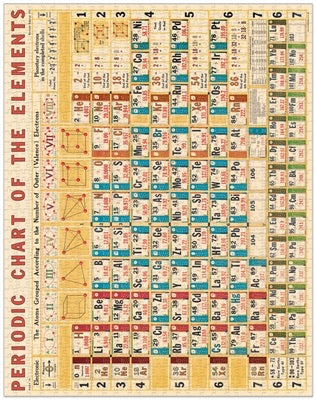 Periodic Chart Puzzle- 1000 Pieces